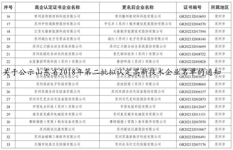 关于公示山东省2018年第二批拟认定高新技术企业名单的通知