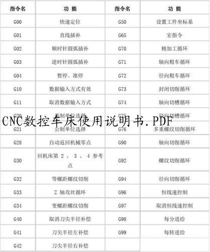 CNC数控车床使用说明书.PDF