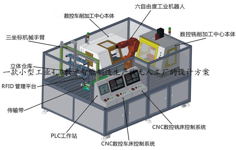 一款小型工业4.0教学智能制造生产线无人工厂的设计方案