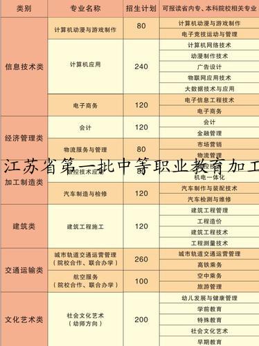 江苏省第一批中等职业教育加工制造类部分专业课程标准