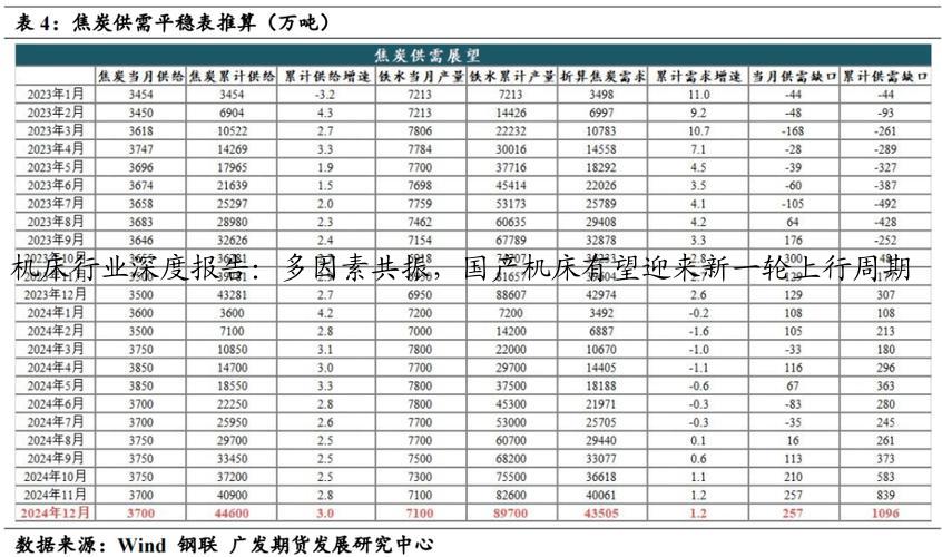 机床行业深度报告：多因素共振，国产机床有望迎来新一轮上行周期
