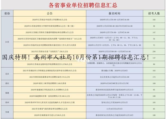 国庆特辑！禹州市人社局10月份第1期招聘信息汇总！