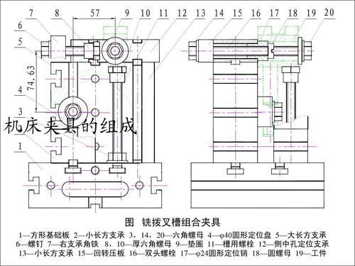 机床夹具的组成