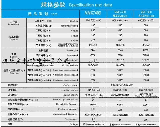 机床主轴转速计算公式