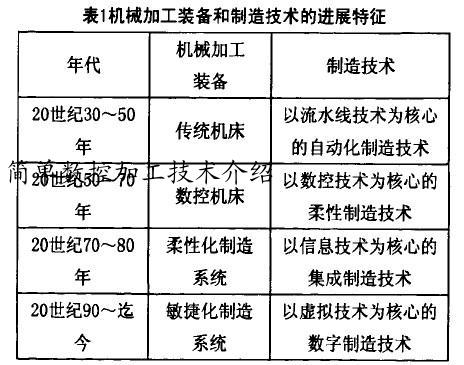 简单数控加工技术介绍