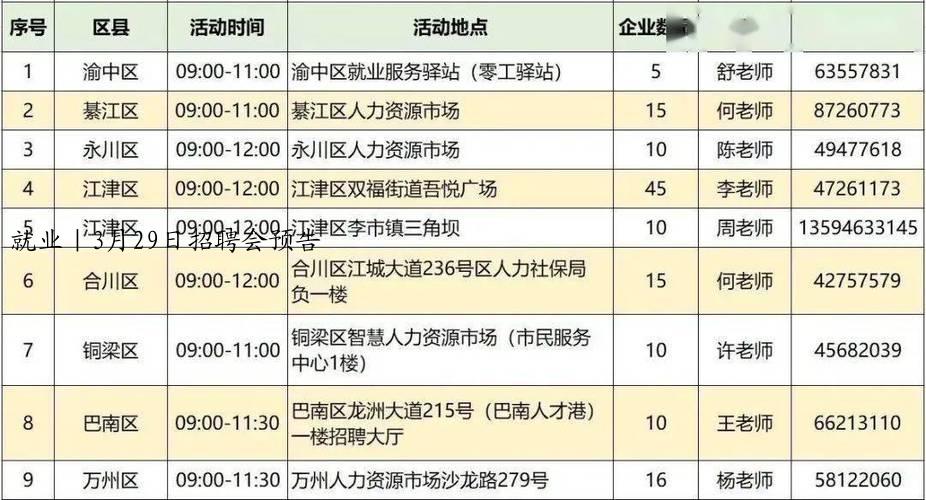 就业｜3月29日招聘会预告