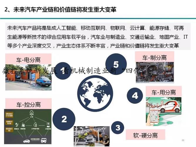 数控系统新发展 看机械制造业新“四化”