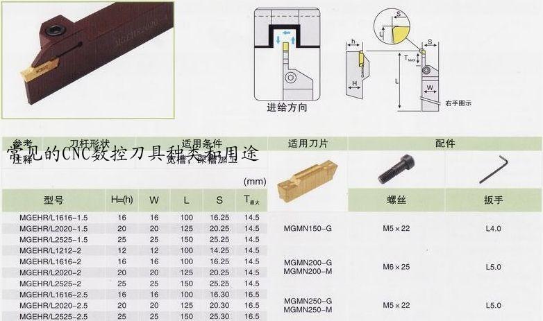 常见的CNC数控刀具种类和用途