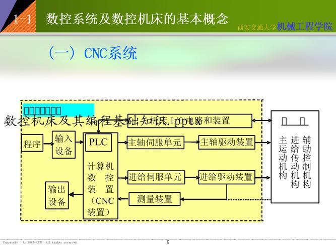 数控机床及其编程基础知识.pptx