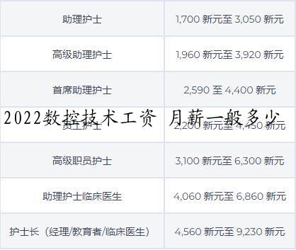 2022数控技术工资 月薪一般多少