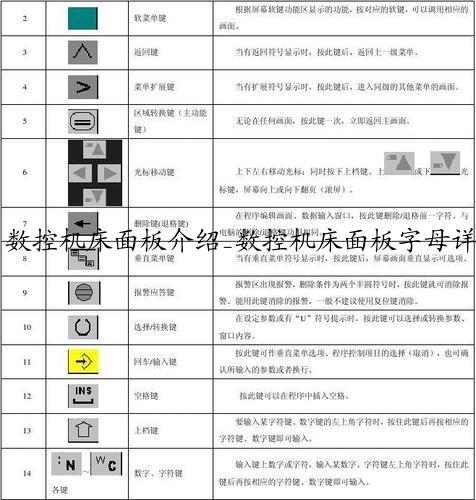 数控机床面板介绍_数控机床面板字母详解