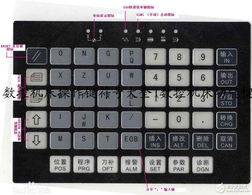 数控机床操作键符号大全(数控机床功能键符号？)