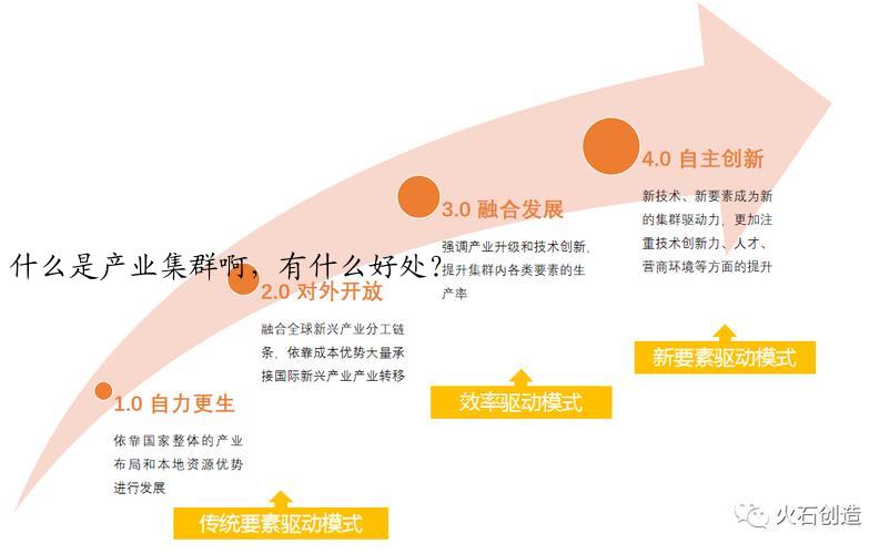 什么是产业集群啊，有什么好处？