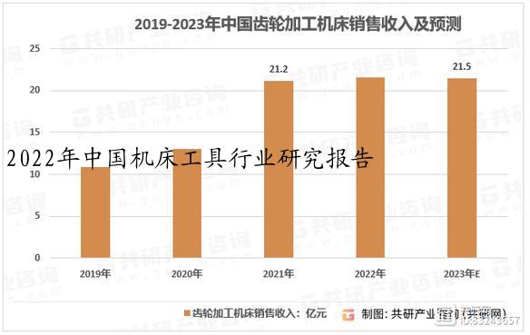 2022年中国机床工具行业研究报告