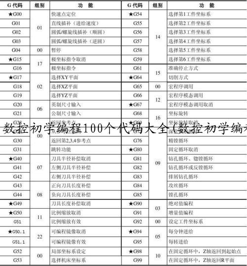 数控初学编程100个代码大全(数控初学编程100个代码大全图解)