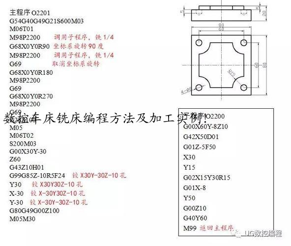 数控车床铣床编程方法及加工实例！
