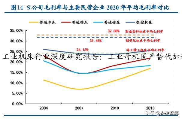 工业机床行业深度研究报告：工业母机国产替代加速
