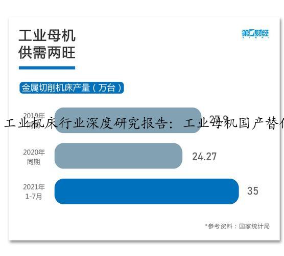 工业机床行业深度研究报告：工业母机国产替代加速