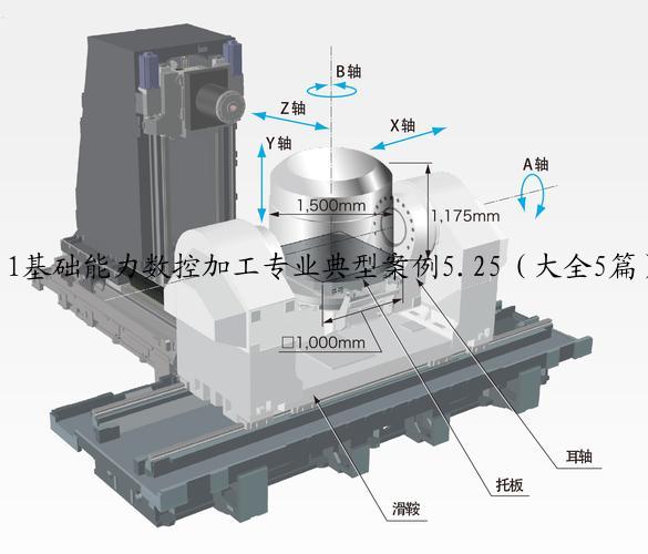 1基础能力数控加工专业典型案例5.25（大全5篇）