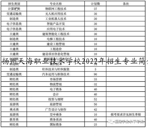 扬州天海职业技术学校2022年招生专业简介