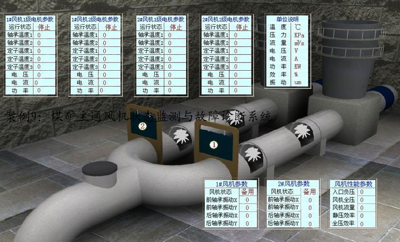 案例9：煤矿主通风机状态监测与故障诊断系统