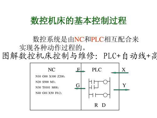 图解数控机床控制与维修：PLC+自动线+高端机床