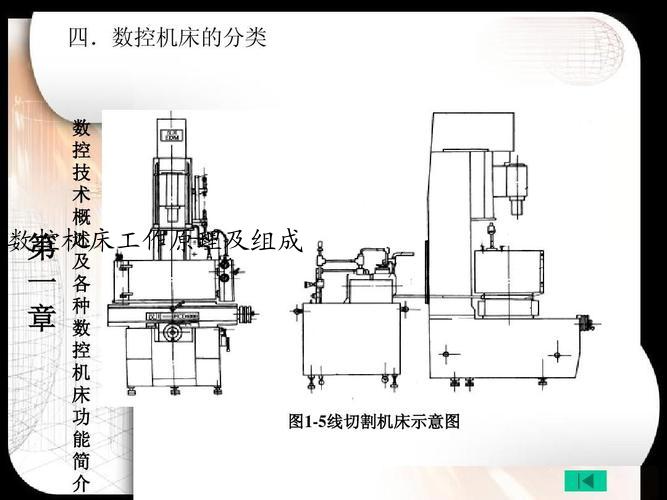 数控机床工作原理及组成