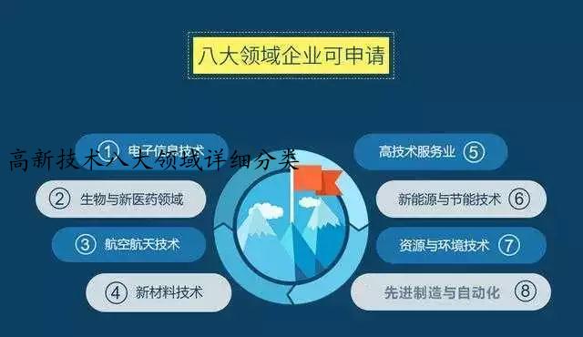 高新技术八大领域详细分类
