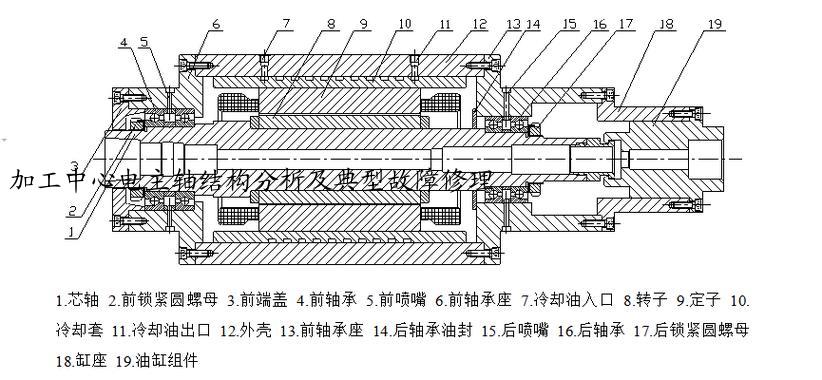 加工中心电主轴结构分析及典型故障修理