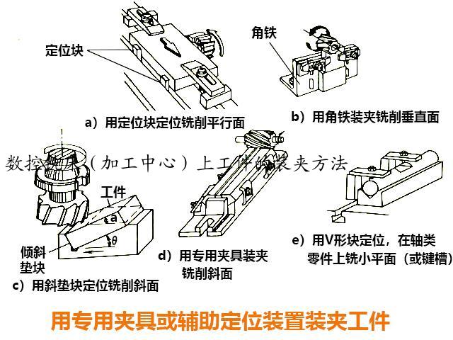 数控铣床（加工中心）上工件的装夹方法