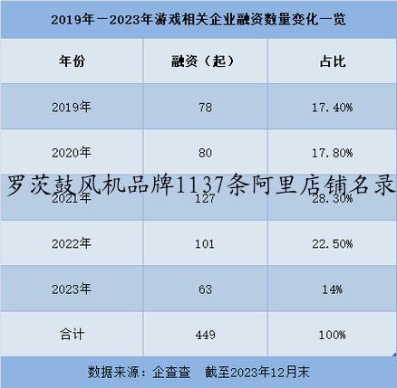 罗茨鼓风机品牌1137条阿里店铺名录-行业史上*全汇总