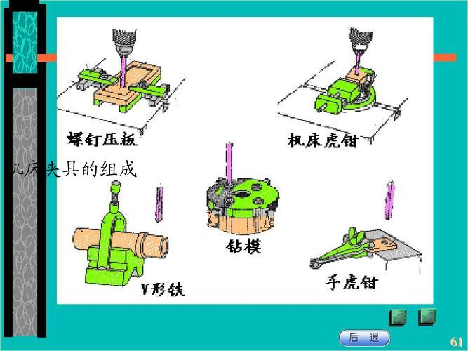 机床夹具的组成