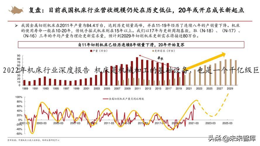 2022年机床行业深度报告 机床是机械加工的基础设备，也是一个千亿级巨大市场