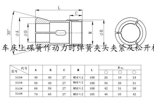 车床上碟簧作动力时弹簧夹头夹紧及松开机构设计（全套图纸）.pdf