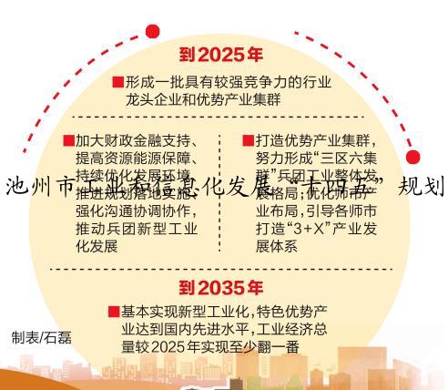 池州市工业和信息化发展“十四五”规划