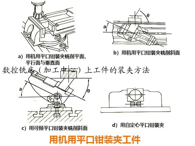 数控铣床（加工中心）上工件的装夹方法