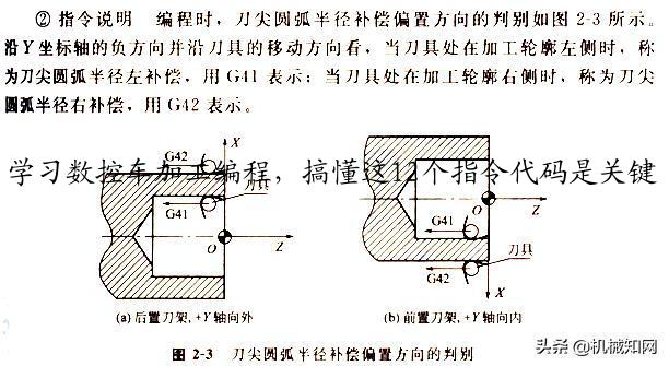 学习数控车加工编程，搞懂这12个指令代码是关键