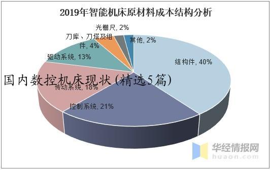 国内数控机床现状(精选5篇)