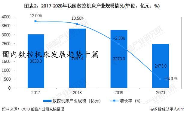 国内数控机床发展趋势十篇