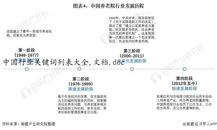 中国行业关键词列表大全,文档.doc
