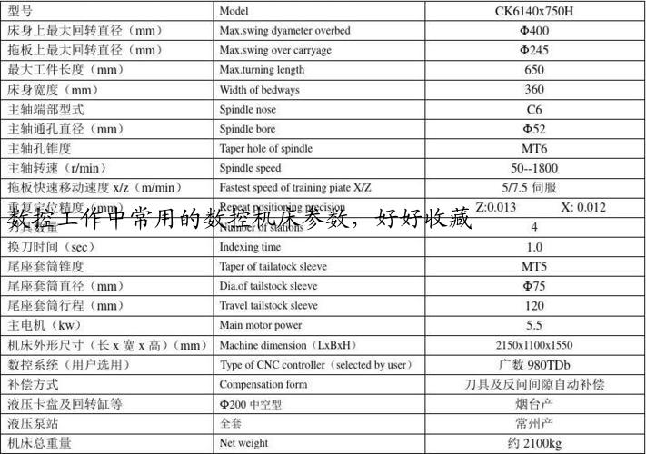 数控工作中常用的数控机床参数，好好收藏