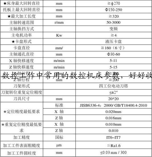 数控工作中常用的数控机床参数，好好收藏