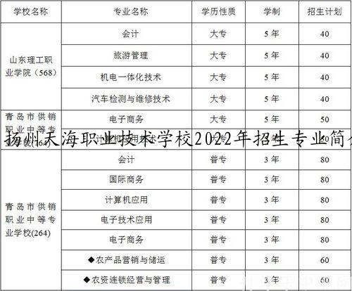 扬州天海职业技术学校2022年招生专业简介