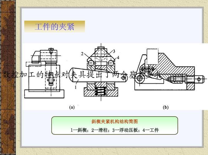 数控加工的特点对夹具提出了两个基本要求