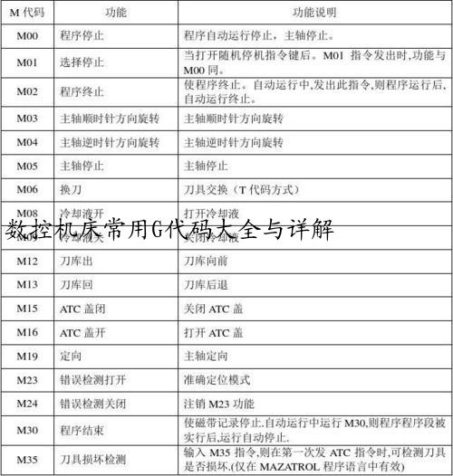 数控机床常用G代码大全与详解