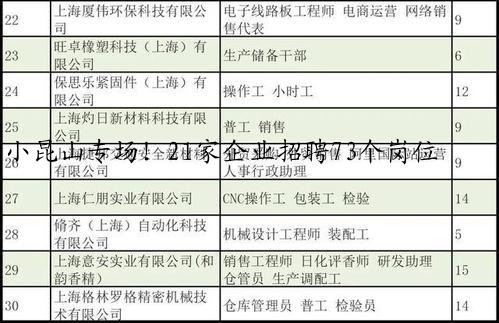 小昆山专场！21家企业招聘73个岗位