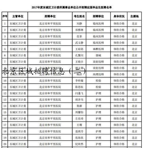 北京区域招聘信息（二）
