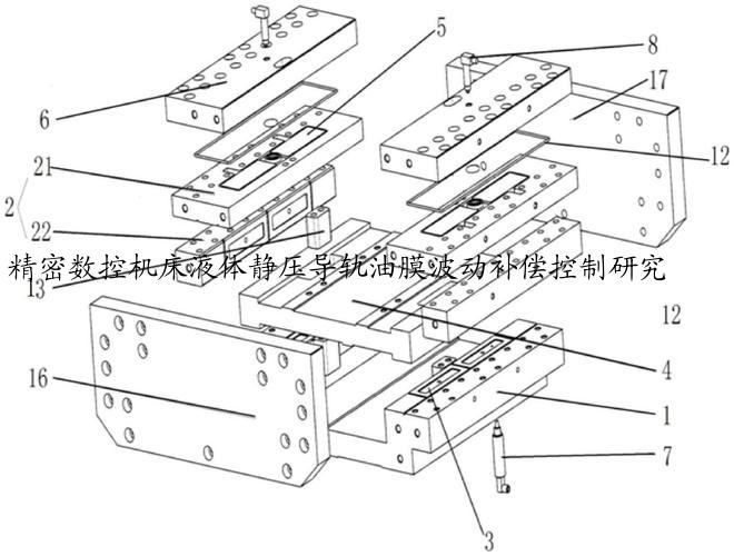 精密数控机床液体静压导轨油膜波动补偿控制研究
