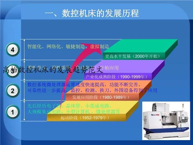 高档数控机床的发展趋势范文