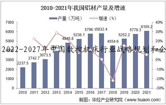 2022-2027年中国数控机床行业战略规划和企业战略咨询报告